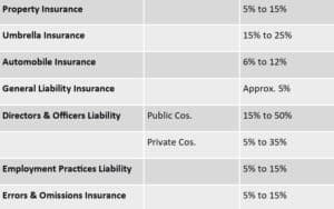 Insurance rates image on PSA Financial's website