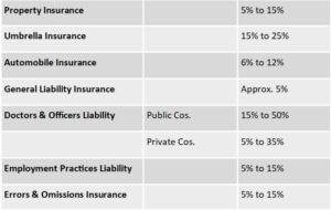 Insurance rates image on PSA Financial's website