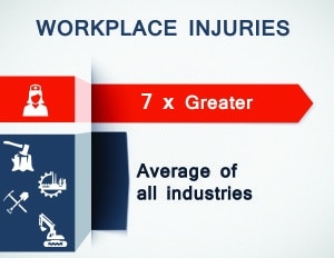Image reading "workplace injuries" on PSA Insurance and Financial Services' website