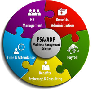 Workforce management CTA