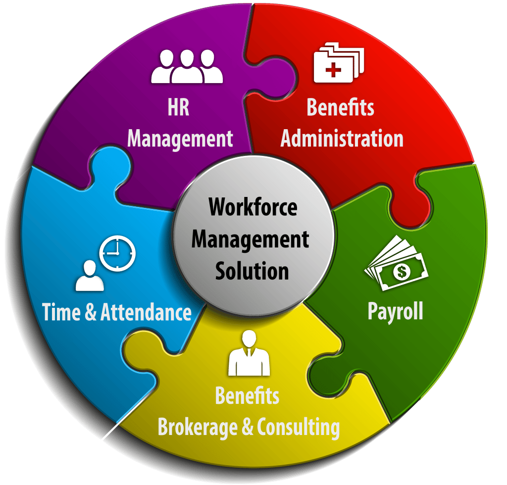 impact on hr practices impact on hr practices