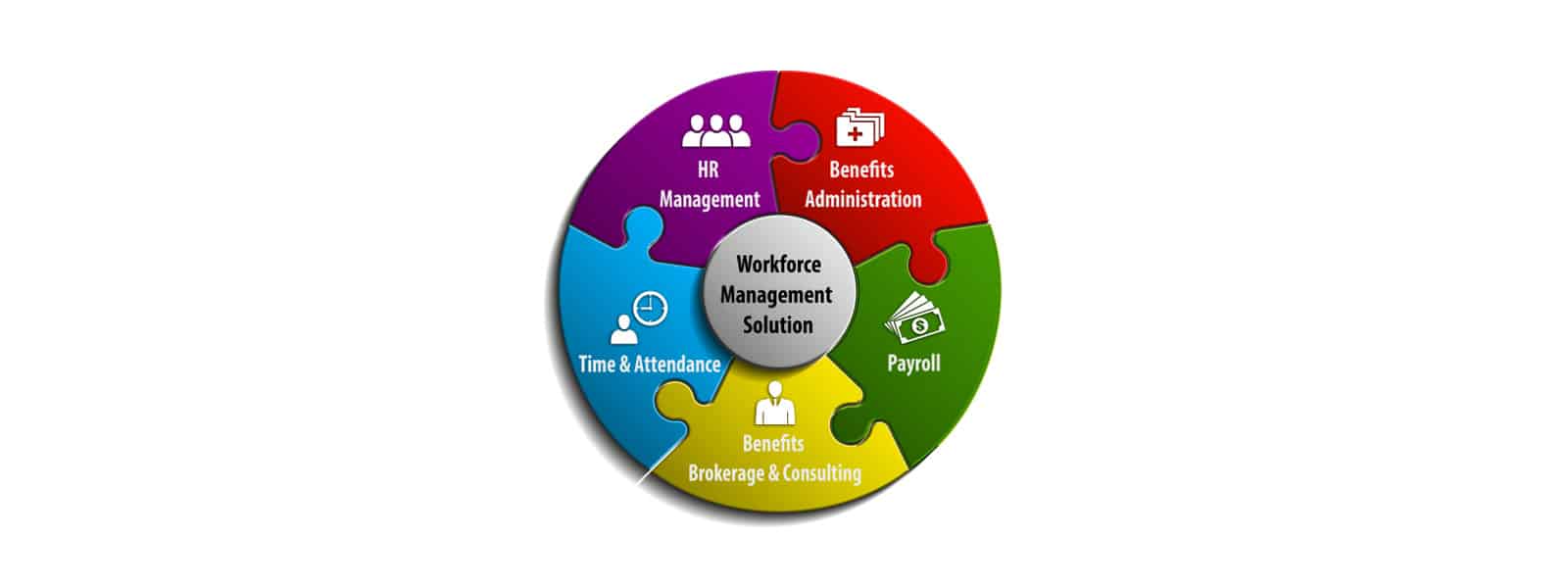 Workforce management solution graphic on PSA Insurance & Financial Services' website