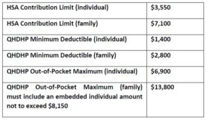 BM Table Image on PSA Financial's website