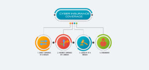 cyber insurance infographic on PSA Financial's website