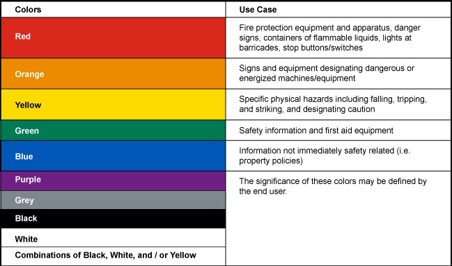 chemical color chart