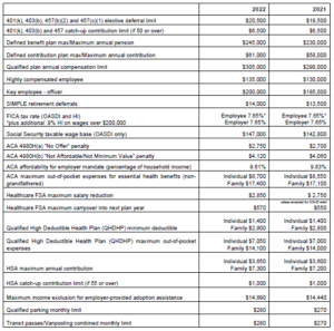 2021 to 2022 financial screenshot
