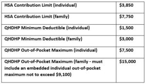 Benefit minute July 2022 chart on PSA Insurance & Financial Services' website