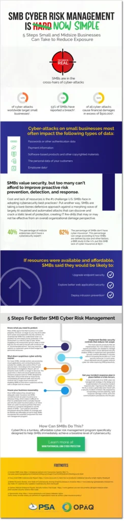 Infographic for SMB Cyber Risk Management