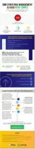 Infographic for SMB Cyber Risk Management